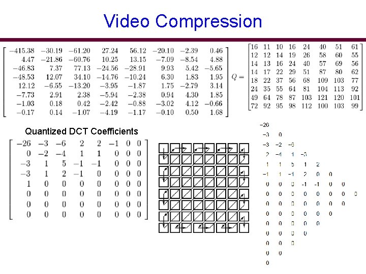 Video Compression Quantized DCT Coefficients 
