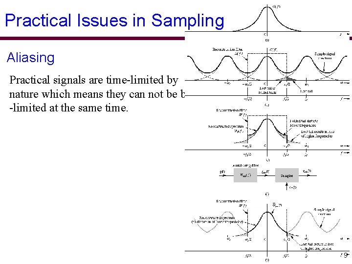Practical Issues in Sampling Aliasing Practical signals are time-limited by nature which means they