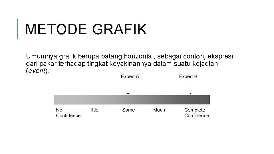 METODE GRAFIK Umumnya grafik berupa batang horizontal, sebagai contoh, ekspresi dari pakar terhadap tingkat