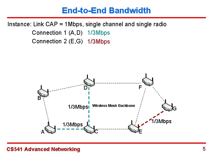 End-to-End Bandwidth Instance: Link CAP = 1 Mbps, single channel and single radio Connection