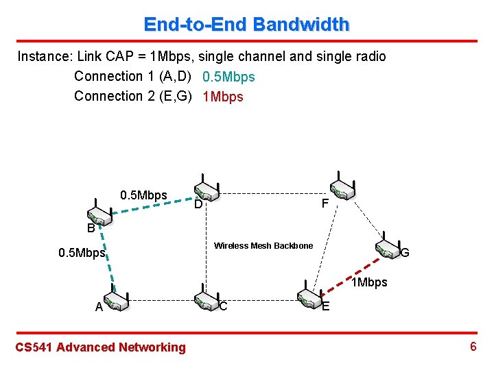 End-to-End Bandwidth Instance: Link CAP = 1 Mbps, single channel and single radio Connection
