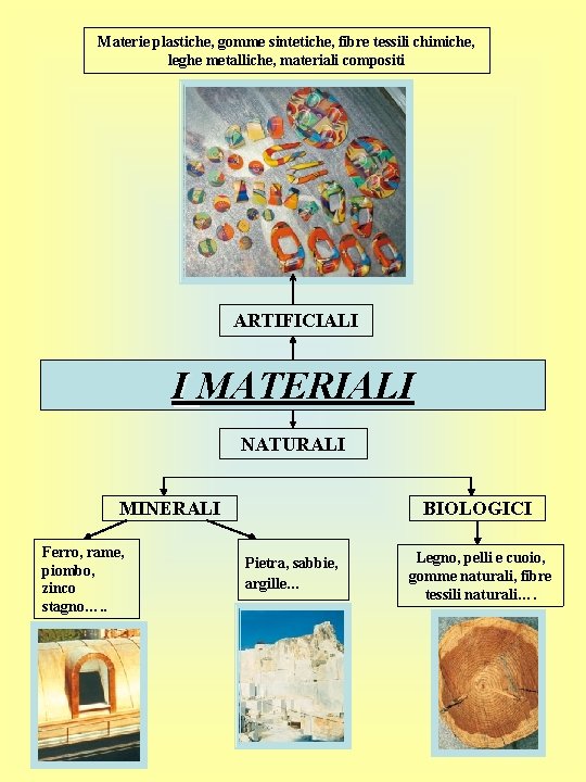 Materie plastiche, gomme sintetiche, fibre tessili chimiche, leghe metalliche, materiali compositi ARTIFICIALI I MATERIALI