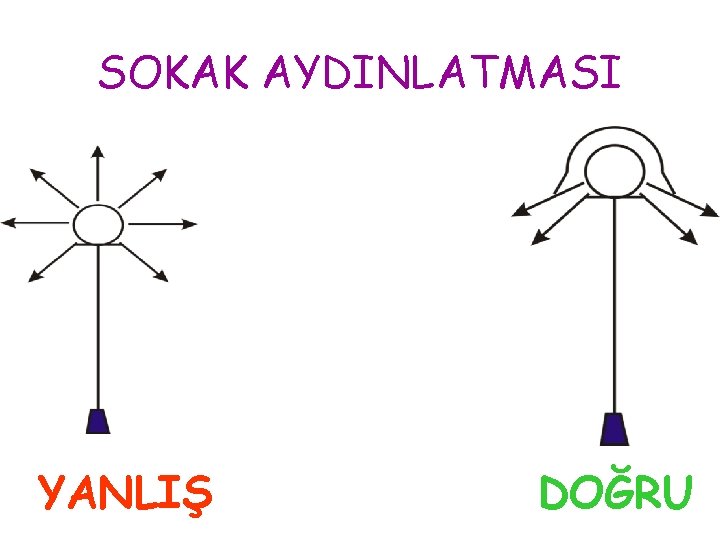 SOKAK AYDINLATMASI YANLIŞ DOĞRU 