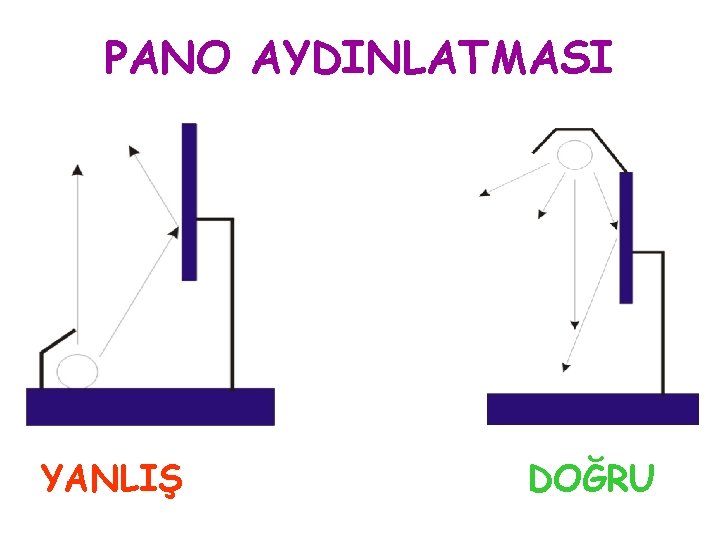 PANO AYDINLATMASI YANLIŞ DOĞRU 