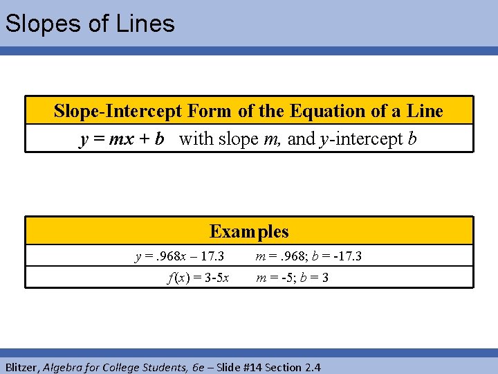 Slopes of Lines Slope-Intercept Form of the Equation of a Line y = mx