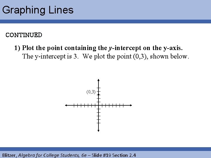 Graphing Lines CONTINUED 1) Plot the point containing the y-intercept on the y-axis. The