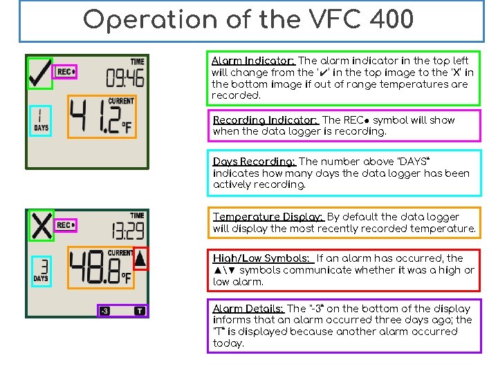 Operation of the VFC 400 Alarm Indicator: The alarm indicator in the top left
