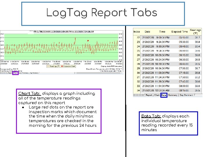 Log. Tag Report Tabs Chart Tab: displays a graph including all of the temperature