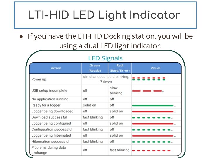 LTI-HID LED Light Indicator ● If you have the LTI-HID Docking station, you will