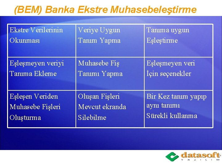 (BEM) Banka Ekstre Muhasebeleştirme Ekstre Verilerinin Okunması Veriye Uygun Tanım Yapma Tanıma uygun Eşleştirme