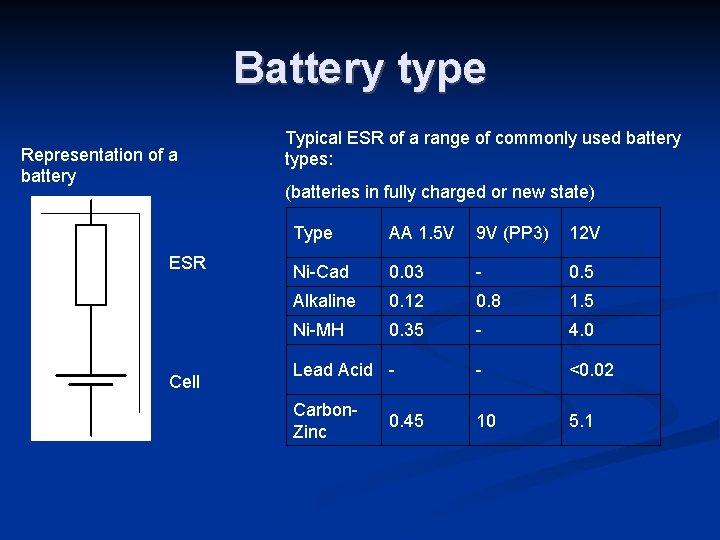 Battery type Representation of a battery ESR Cell Typical ESR of a range of