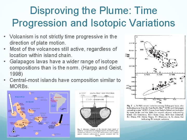 Disproving the Plume: Time Progression and Isotopic Variations • Volcanism is not strictly time