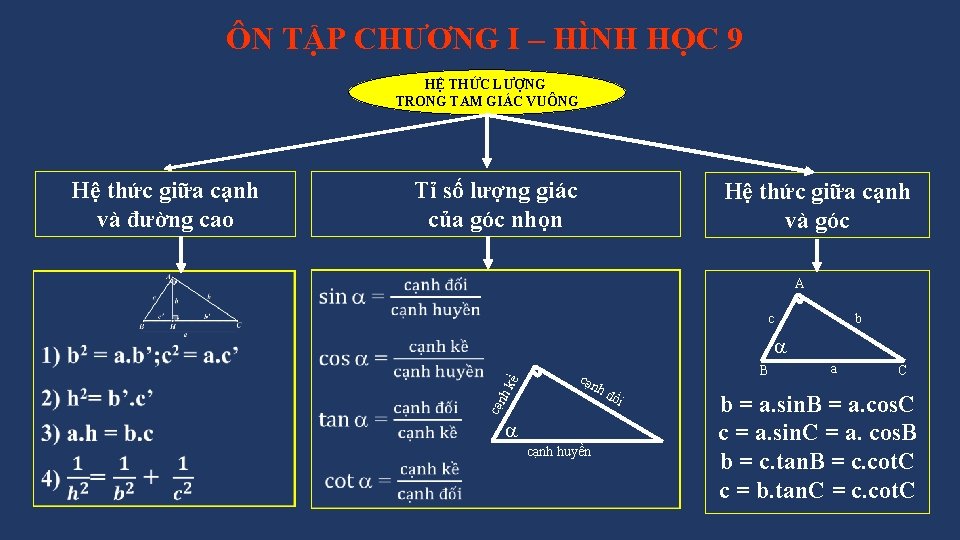 ÔN TẬP CHƯƠNG I – HÌNH HỌC 9 HỆ THỨC LƯỢNG TRONG TAM GIÁC