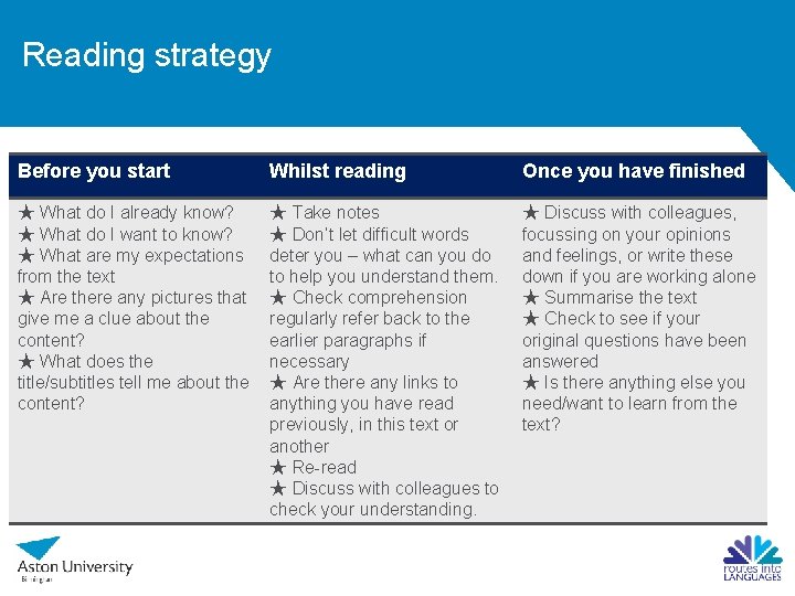 Reading strategy Before you start Whilst reading Once you have finished ★ What do Reading strategy Before you start Whilst reading Once you have finished ★ What do