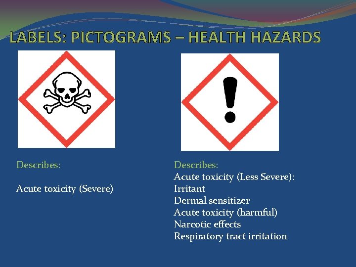 LABELS: PICTOGRAMS – HEALTH HAZARDS Describes: Acute toxicity (Severe) Describes: Acute toxicity (Less Severe):