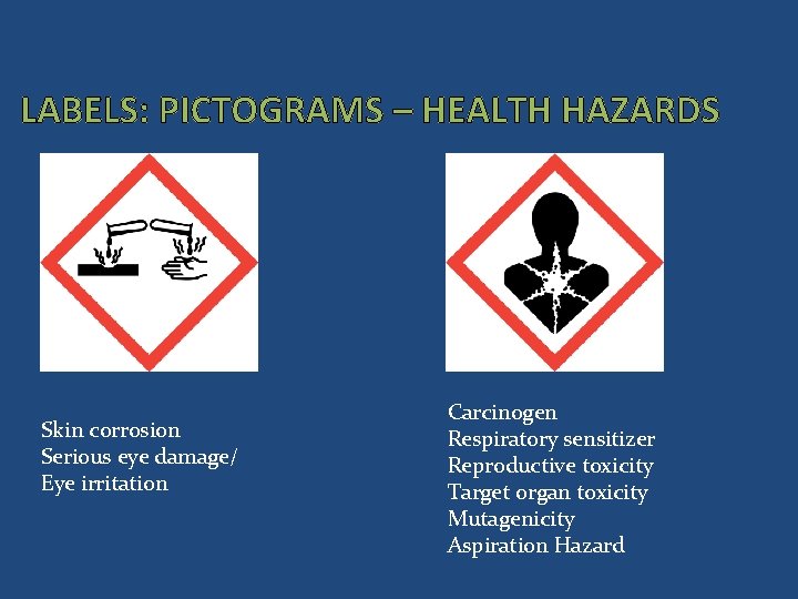 LABELS: PICTOGRAMS – HEALTH HAZARDS Skin corrosion Serious eye damage/ Eye irritation Carcinogen Respiratory