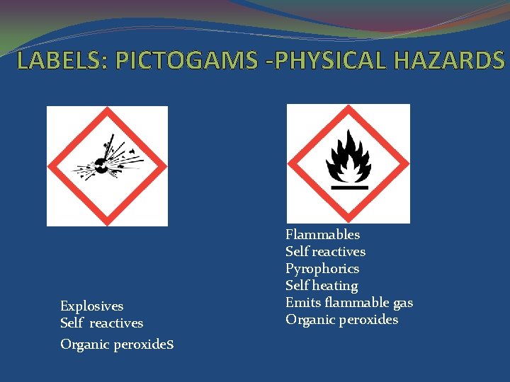 LABELS: PICTOGAMS -PHYSICAL HAZARDS Explosives Self reactives Organic peroxides Flammables Self reactives Pyrophorics Self