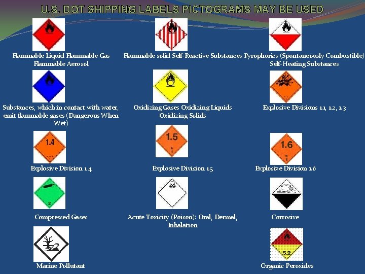 U. S. DOT SHIPPING LABELS PICTOGRAMS MAY BE USED Flammable Liquid Flammable Gas Flammable