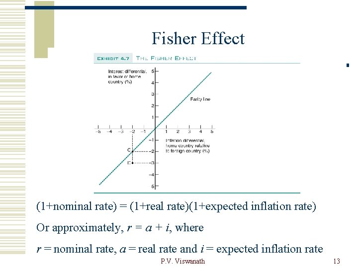 Fisher Effect (1+nominal rate) = (1+real rate)(1+expected inflation rate) Or approximately, r = a