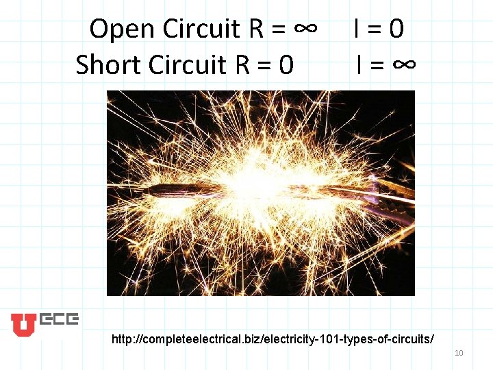 Open Circuit R = ∞ Short Circuit R = 0 I=∞ http: //completeelectrical. biz/electricity-101