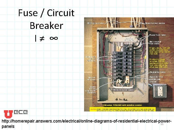 Fuse / Circuit Breaker I≠ ∞ http: //homerepair. answers. com/electrical/online-diagrams-of-residential-electrical-power 11 panels 