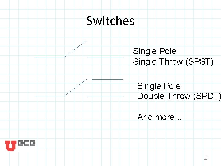 Switches Single Pole Single Throw (SPST) Single Pole Double Throw (SPDT) And more… 12