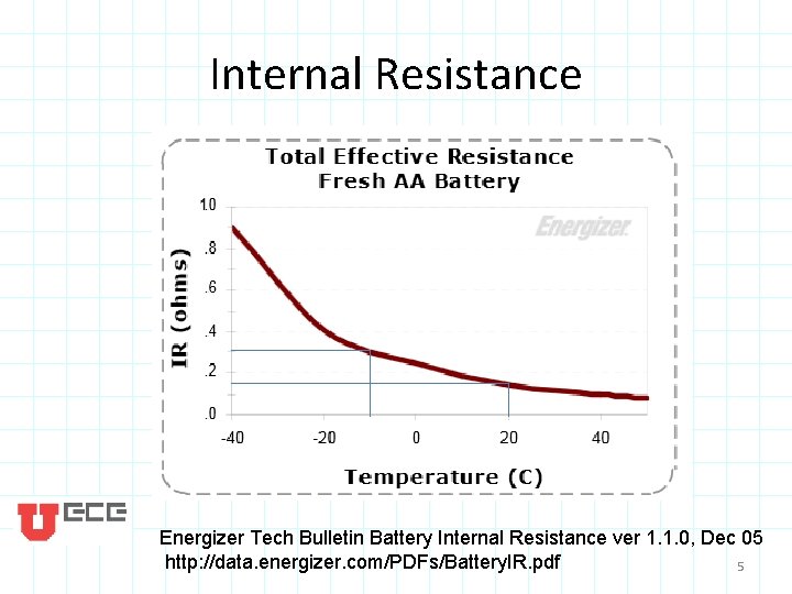 Internal Resistance Energizer Tech Bulletin Battery Internal Resistance ver 1. 1. 0, Dec 05