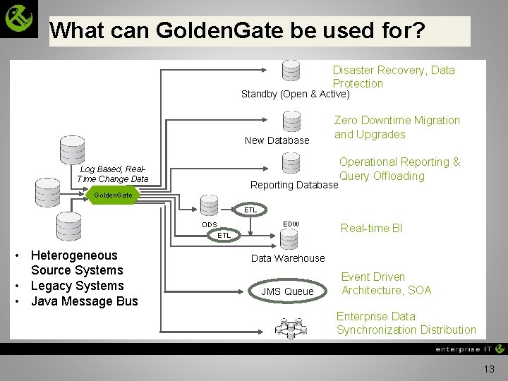 What can Golden. Gate be used for? Disaster Recovery, Data Protection Standby (Open &