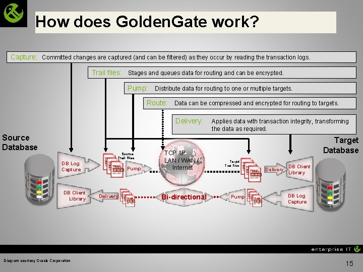 How does Golden. Gate work? Capture: Committed changes are captured (and can be filtered)
