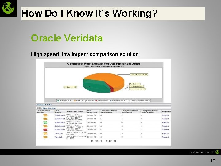 How Do I Know It’s Working? Oracle Veridata High speed, low impact comparison solution