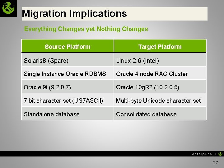 Migration Implications Everything Changes yet Nothing Changes Source Platform Target Platform Solaris 8 (Sparc)