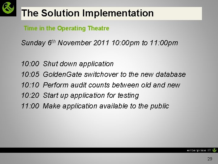 The Solution Implementation Time in the Operating Theatre Sunday 6 th November 2011 10: