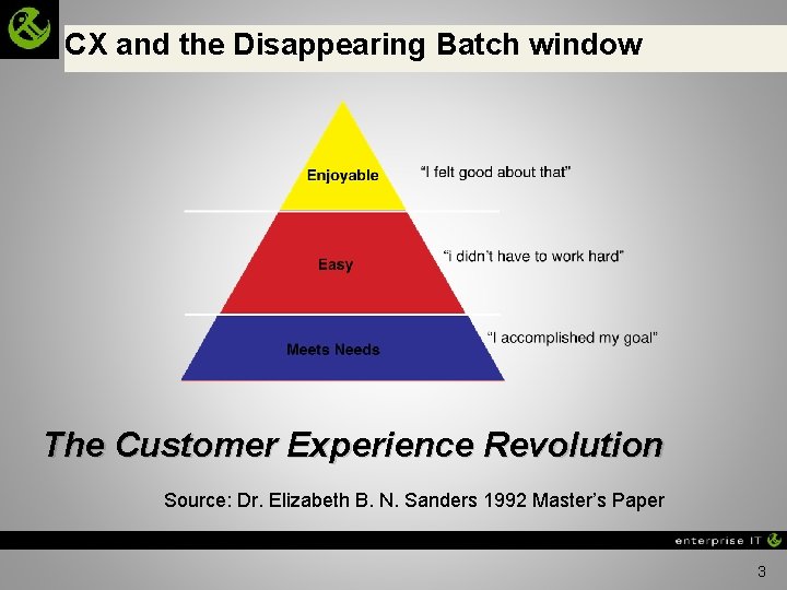 CX and the Disappearing Batch window The Customer Experience Revolution Source: Dr. Elizabeth B.