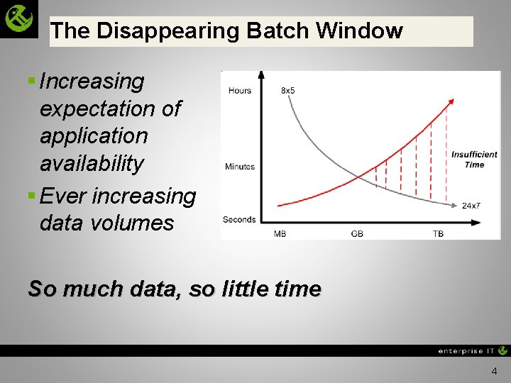 The Disappearing Batch Window § Increasing expectation of application availability § Ever increasing data