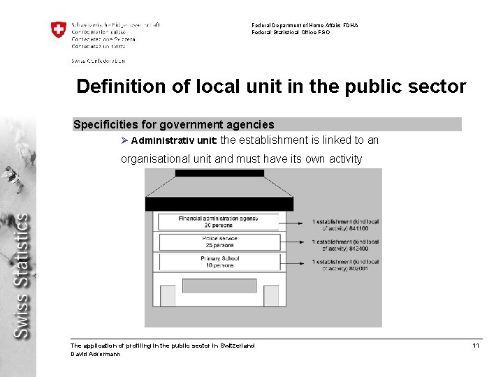 Federal Department of Home Affairs FDHA Federal Statistical Office FSO Definition of local unit