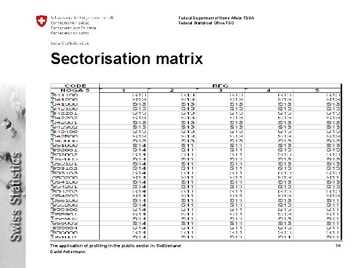 Federal Department of Home Affairs FDHA Federal Statistical Office FSO Sectorisation matrix The application