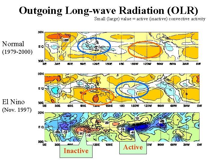 Outgoing Long-wave Radiation (OLR) Small (large) value = active (inactive) convective activity Normal (1979