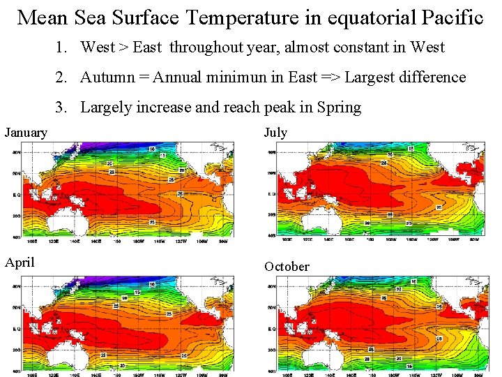 Mean Sea Surface Temperature in equatorial Pacific 1. West > East throughout year, almost