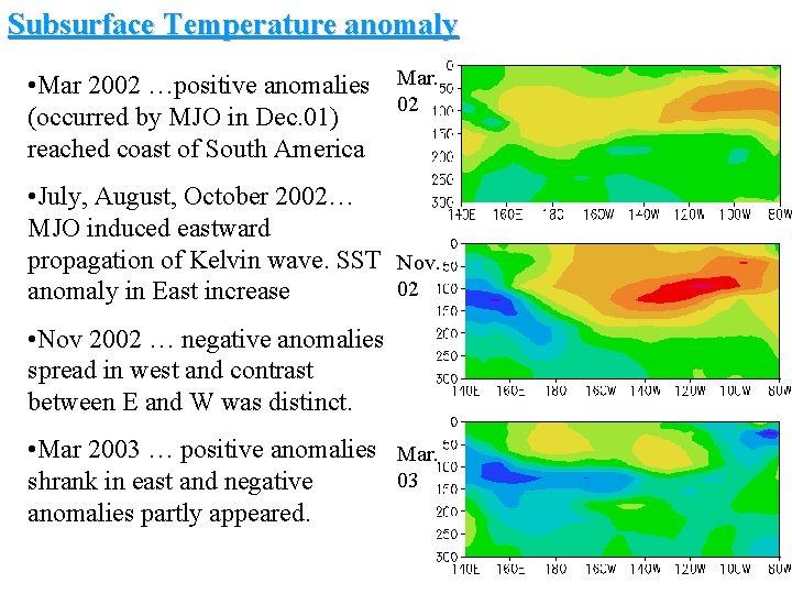 Subsurface Temperature anomaly • Mar 2002 …positive anomalies Mar. 02 (occurred by MJO in
