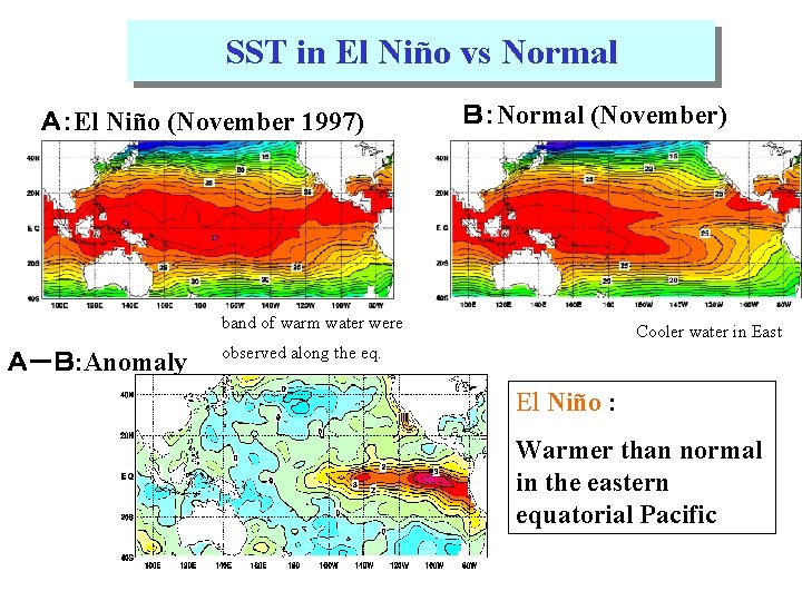 SST in El Niño vs Normal Ａ：El Niño (November 1997) Ｂ：Normal (November) band of