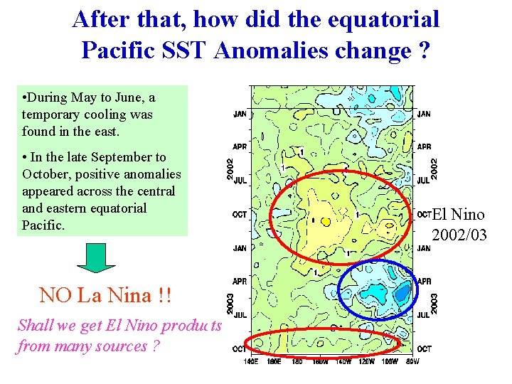 After that, how did the equatorial Pacific SST Anomalies change ? • During May