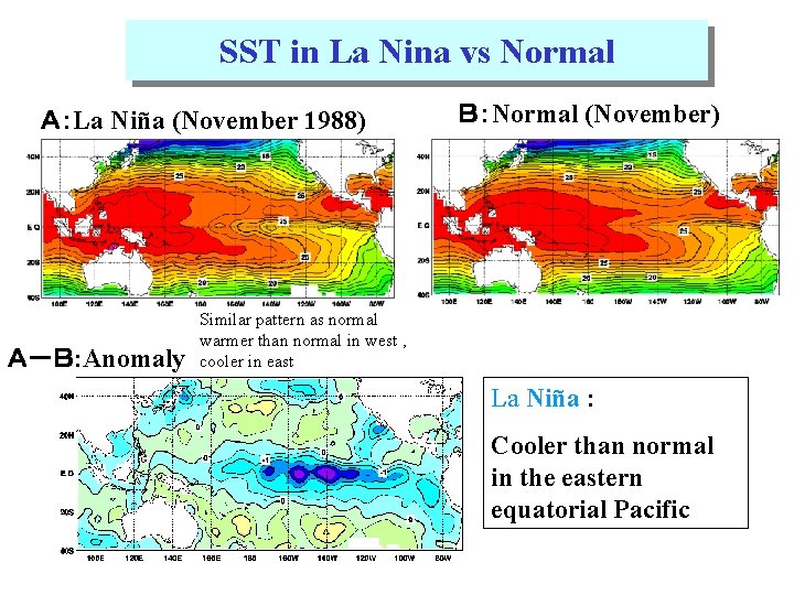 SST in La Nina vs Normal Ａ：La Niña (November 1988) Ａ－Ｂ: Anomaly Ｂ：Normal (November)