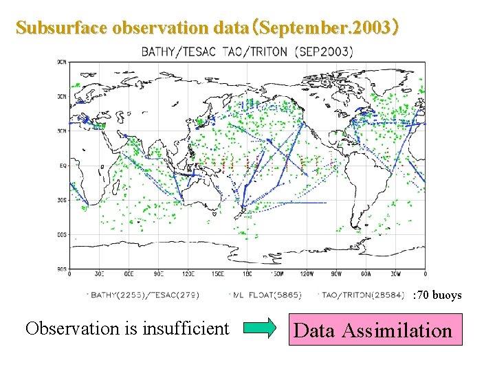 Subsurface observation data（September. 2003） : 70 buoys Observation is insufficient Data Assimilation 