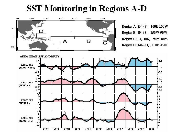 SST Monitoring in Regions A-D Region A: 4 N-4 S, 160 E-150 W Region