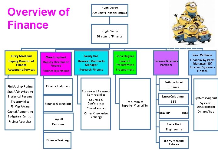 Overview of Finance Kirsty Mac. Leod Deputy Director of Finance Accounting Services Finl A/cing+Rpting