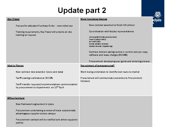 Update part 2 Key Travel Multi Functional Devices Process for allocated Purchase Order -