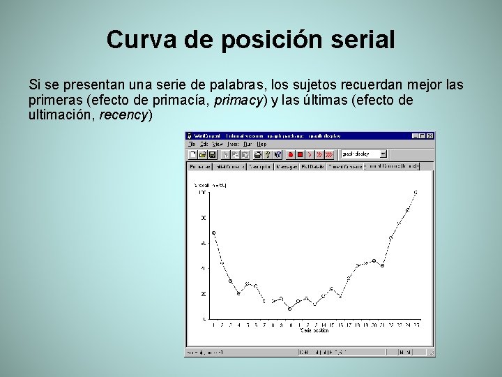 Curva de posición serial Si se presentan una serie de palabras, los sujetos recuerdan