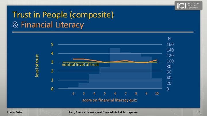 Trust in People (composite) & Financial Literacy April 4, 2019 Trust, Financial Literacy, and