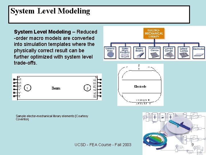 System Level Modeling – Reduced -order macro models are converted into simulation templates where