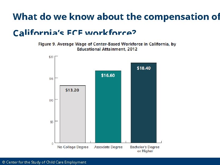 What do we know about the compensation of California’s ECE workforce? © Center for